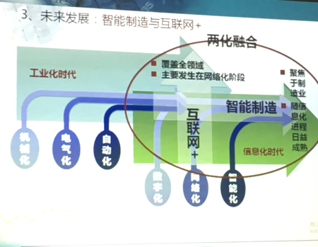 兩化融合管理體系貫標公益講座