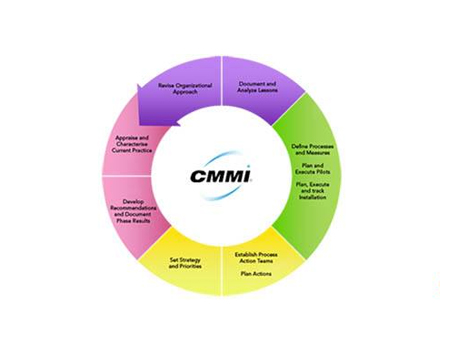 企業(yè)做CMMI認(rèn)證時(shí)應(yīng)該如何選擇CMMI等級(jí)？