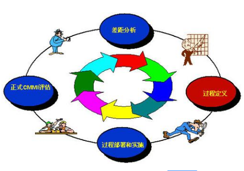 東莞市企業(yè)CMMI認(rèn)證成功的企業(yè)可以拿到最高50萬(wàn)補(bǔ)貼！