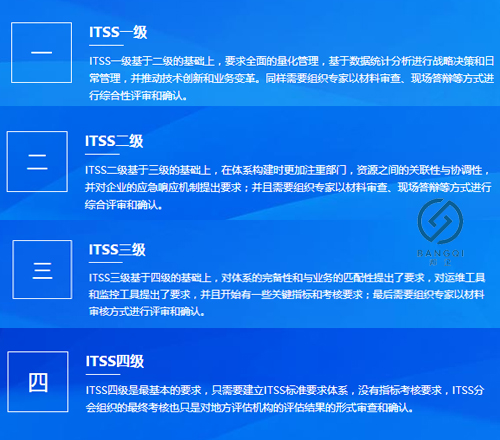 邦企教您一圖掌握ITSS認(rèn)證4個(gè)等級(jí)且申報(bào)20-40萬(wàn)補(bǔ)貼