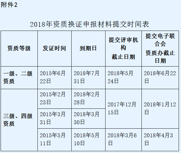 信息系統(tǒng)集成一級資質(zhì)一年只有1次申報機(jī)會！請好好珍惜！