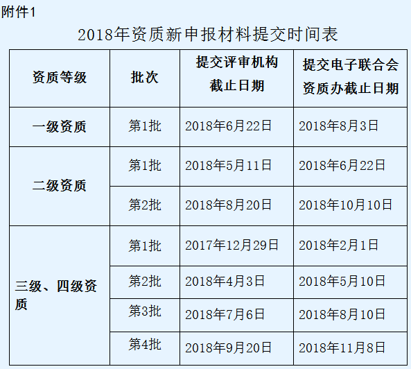 抓緊了！2018系統(tǒng)集成四級資質(zhì)第2批申報將于4月截止！