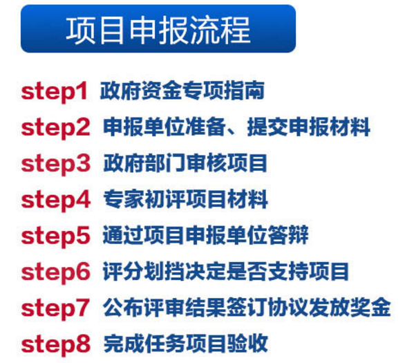 需注意的廣東深圳東莞項(xiàng)目申報(bào)獎(jiǎng)勵(lì)申請(qǐng)8大流程！