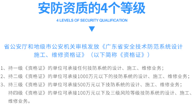 安防三級資質(zhì)認證成功的深圳東莞企業(yè)可承接多大項目？