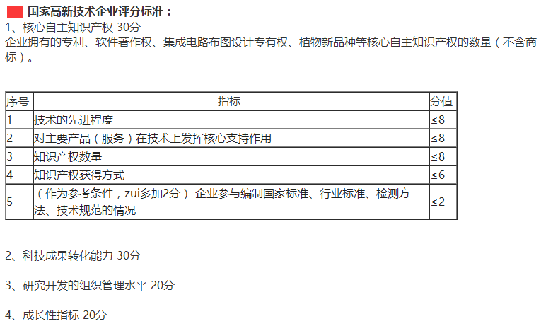 佛山東莞惠州企業(yè)要快速通過高新企業(yè)認(rèn)定，這4個(gè)方面需多注意！