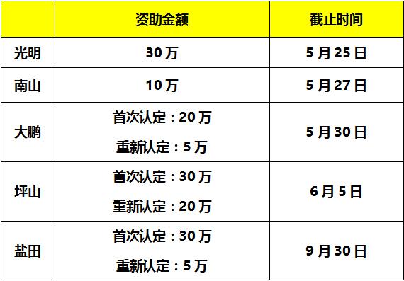 通過了17年度國家高新認定？那還不趕緊申報補貼獎勵！