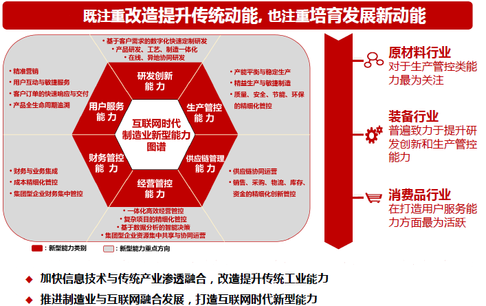 相信我！看懂這張圖，兩化融合貫標(biāo)內(nèi)容你就掌握了！