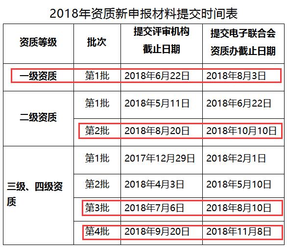 急！2018年僅剩4次機會進行信息系統(tǒng)集成資質(zhì)認證申報了！