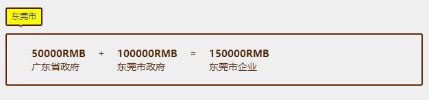 東莞貫標(biāo)補貼力度還是很大，差點以為錯過15萬了呢！