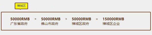 佛山企業(yè)認(rèn)證補(bǔ)貼真不少，貫標(biāo)有15萬(wàn)，速來(lái)領(lǐng)福利咯！