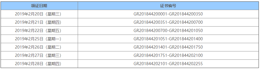 深圳市2018年第一批國(guó)家高新技術(shù)企業(yè) 可領(lǐng)證啦！
