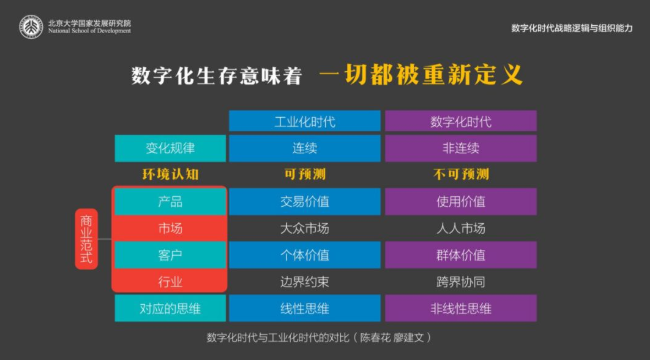 兩化融合數(shù)字時代，如何識別戰(zhàn)略機會？