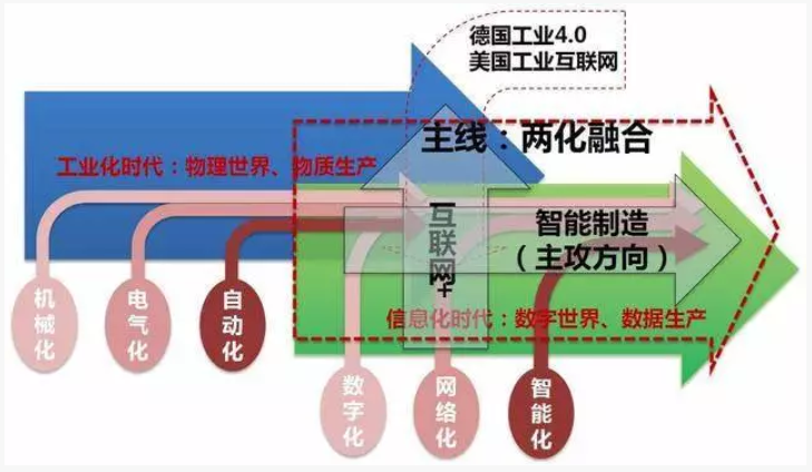 廣東省兩化融合試點有補貼嗎?通過試點之后該怎么辦？